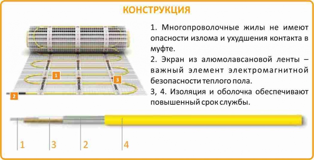 электрический теплый пол Теплолюкс