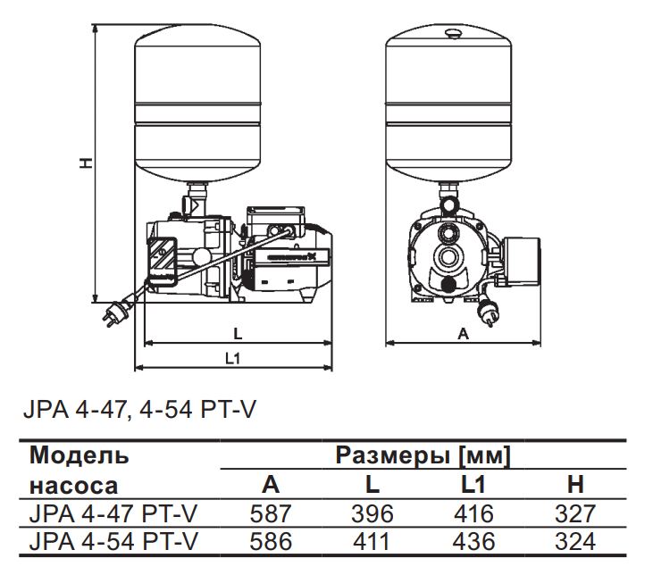 насос Grundfos JPA PT по низкой цене в Махачкале