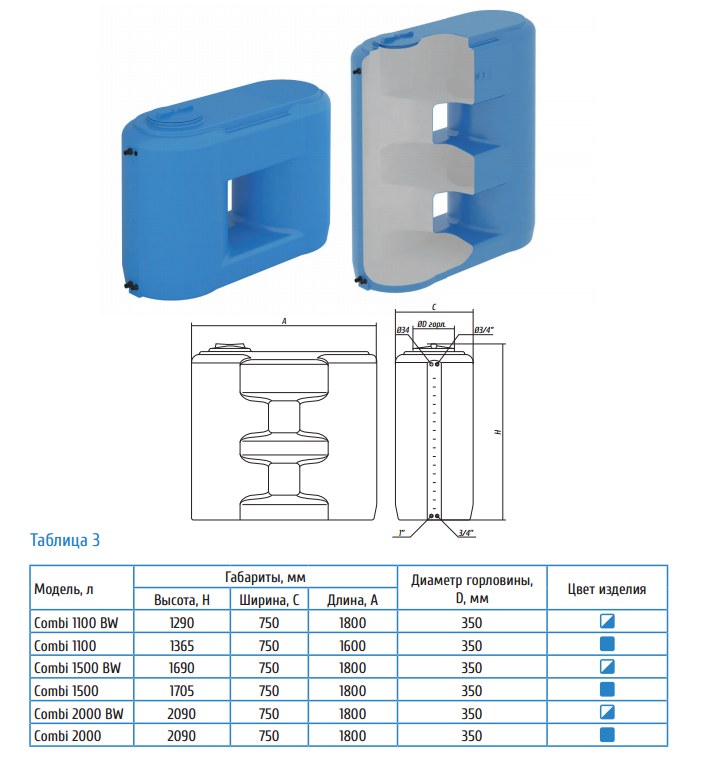 Купить бак воды Combi W 2000 BW в Махачкале