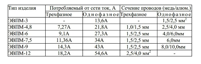 купить Сангай ЭВПМ 7,5 по низкой цене в Махачкале