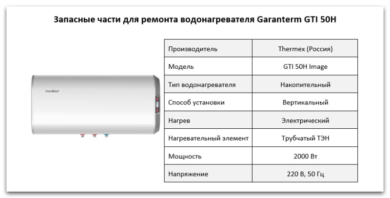 Купить запчасти Garanterm GTI 50 H в Махачкале