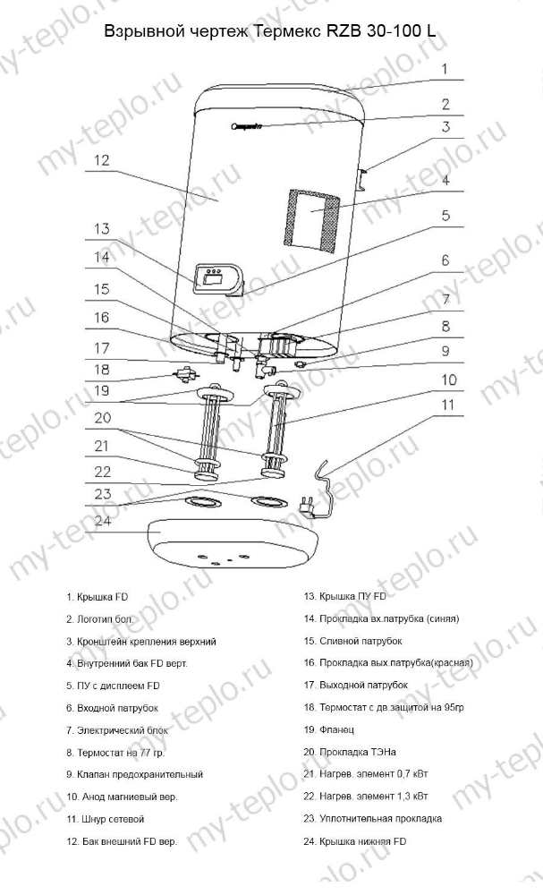 Запчасти Thermex RZB L 50 V купить в Махачкале